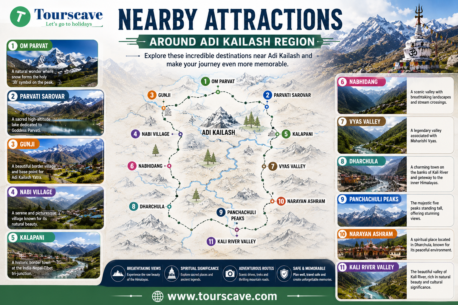Nearby Attractions