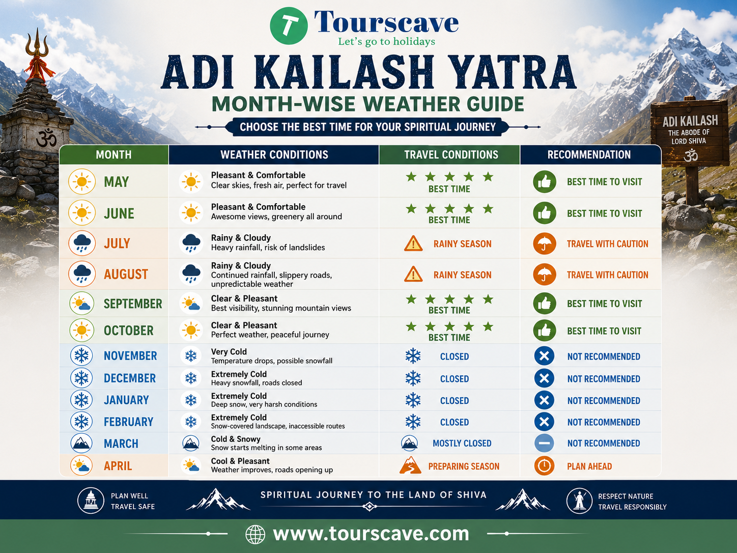 Month wise Weather calender