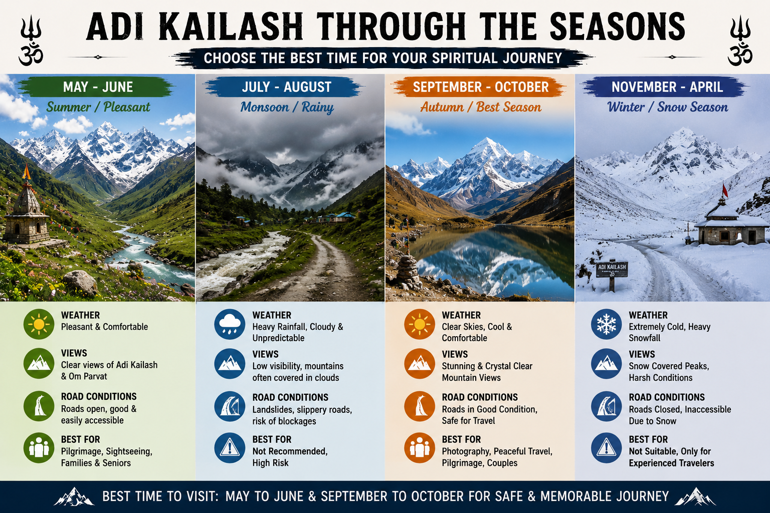 Four Seasons Comparison Image Adi Kailash