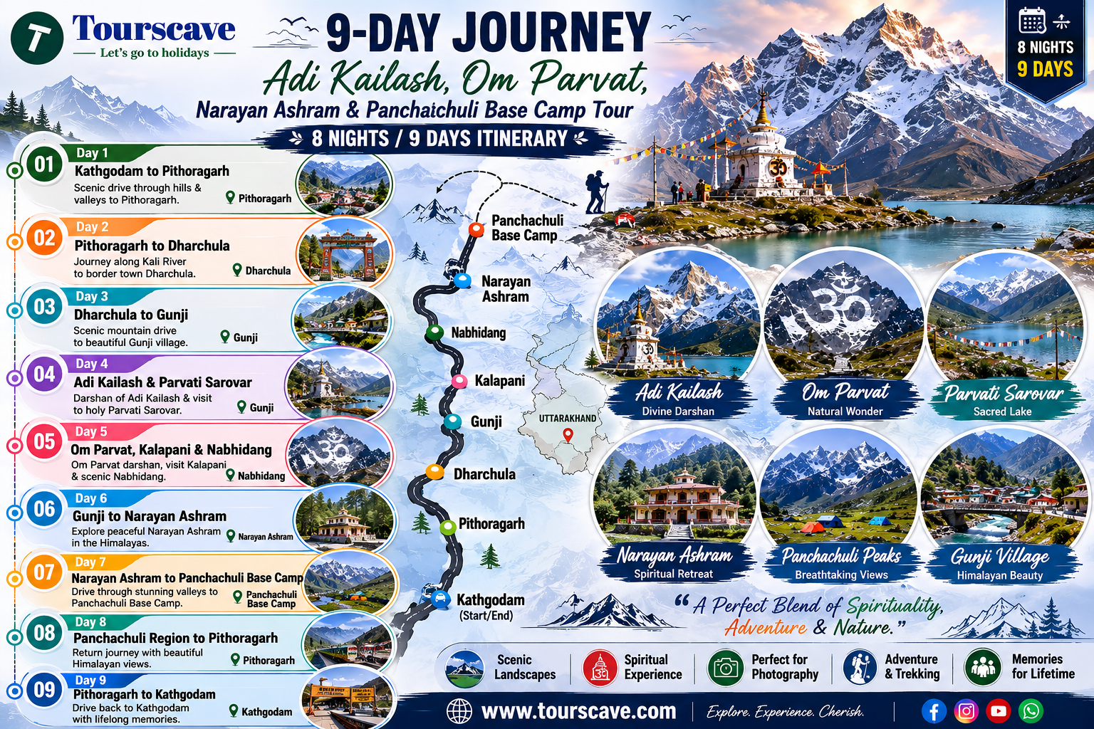 9 Days/ 8 Nights Travel Itinerary Highlights
