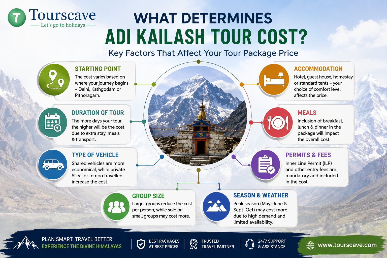 Determines the Adi Kailash Tour Cost