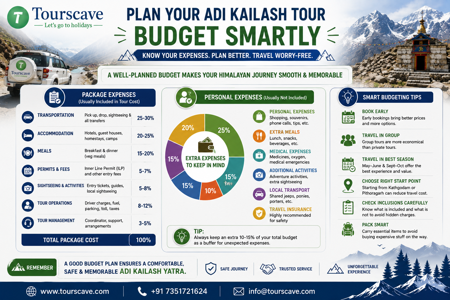 Adi Kailash Budget breakdown