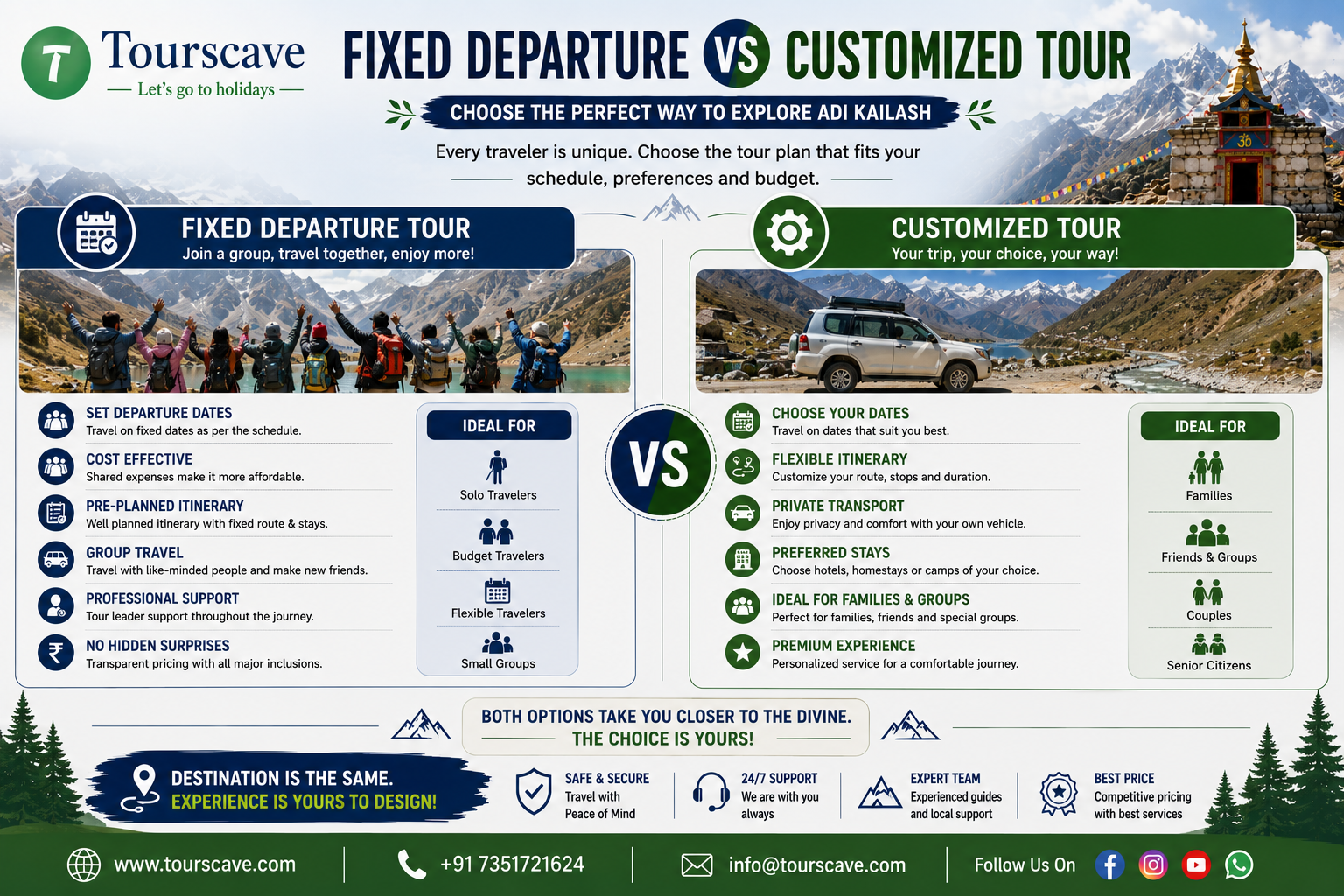 Fixed Departure vs Customized Tour