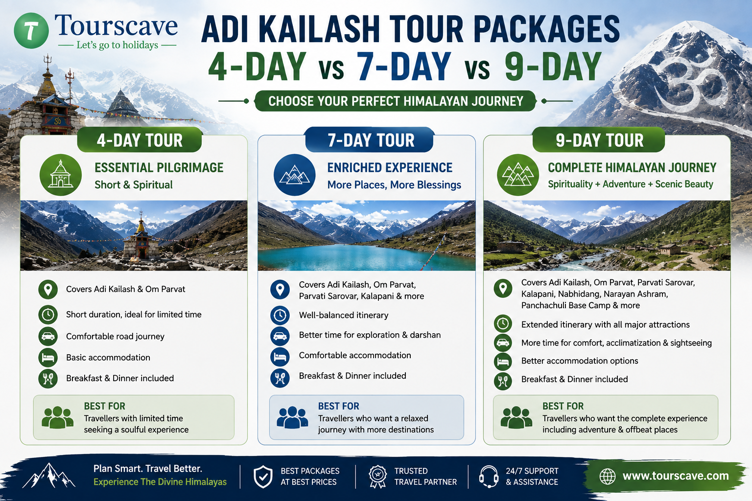 Adi Kailash Tour details with diffrent days
