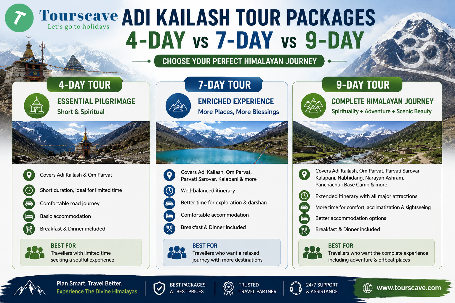 Adi Kailash and Om Parvat Tour Package
