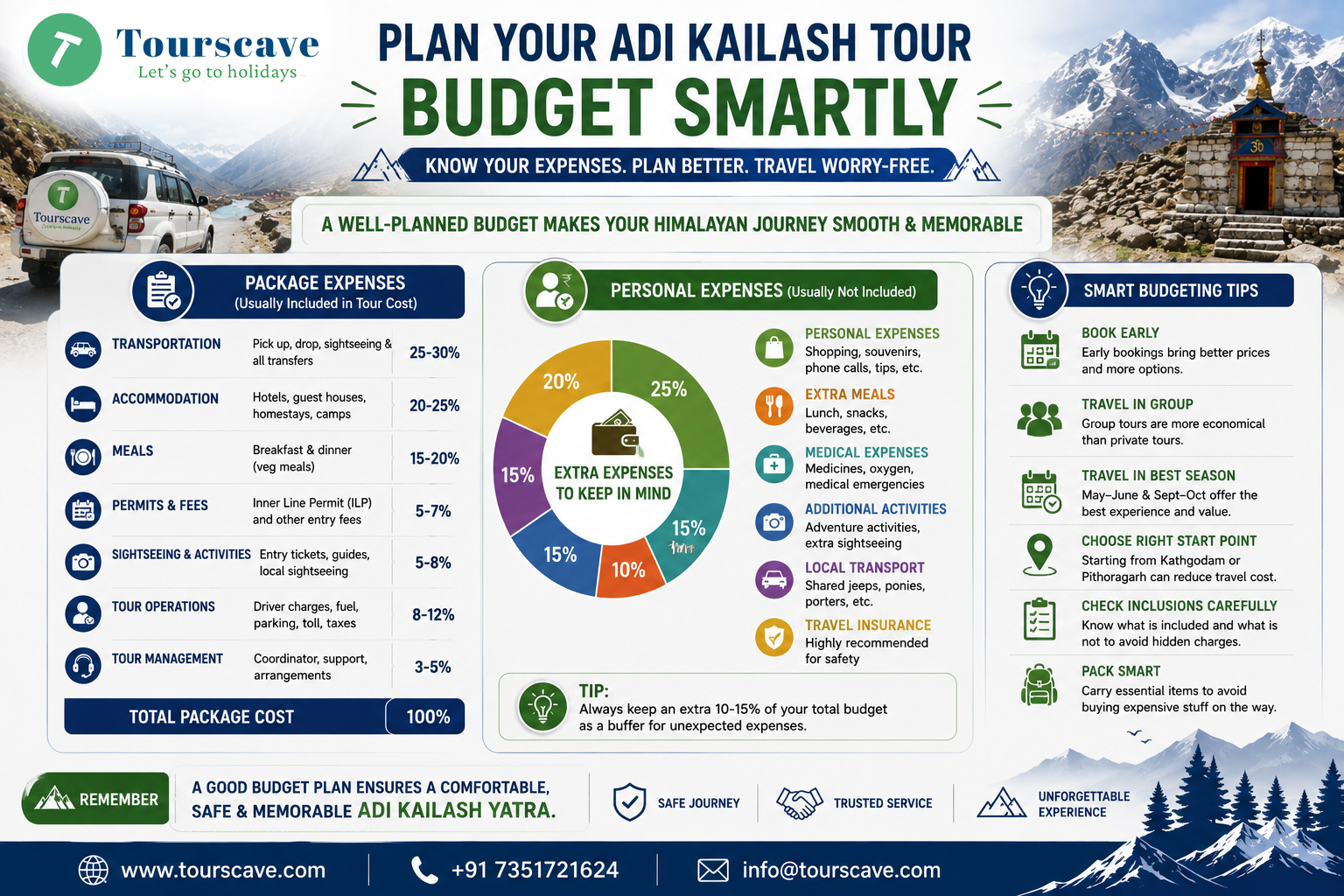 plan your Adi Kailash Budget