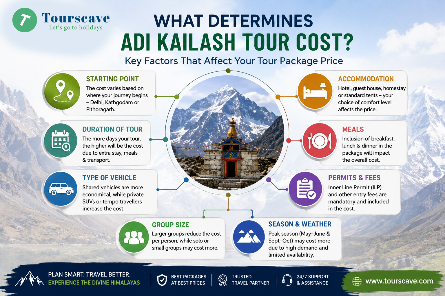 What Determines the Adi Kailash Tour Cost