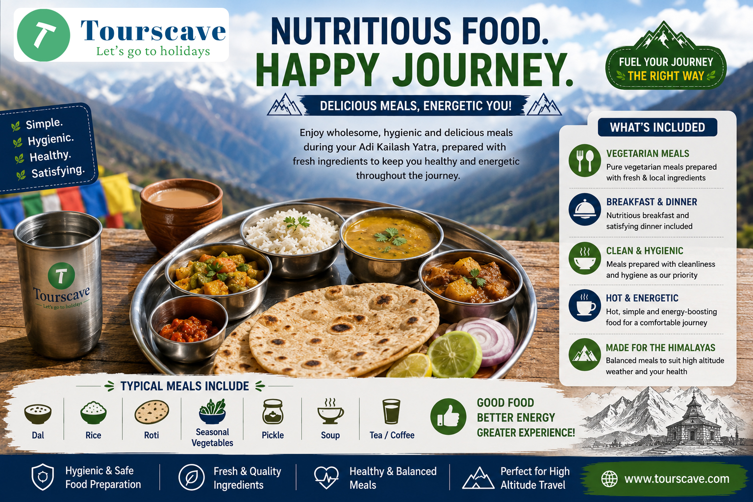 Food and Meal Cost