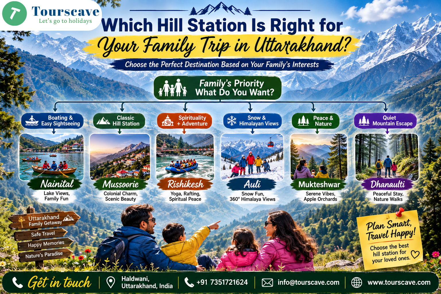How to choose the best hill station for your family trip in Uttarakhand