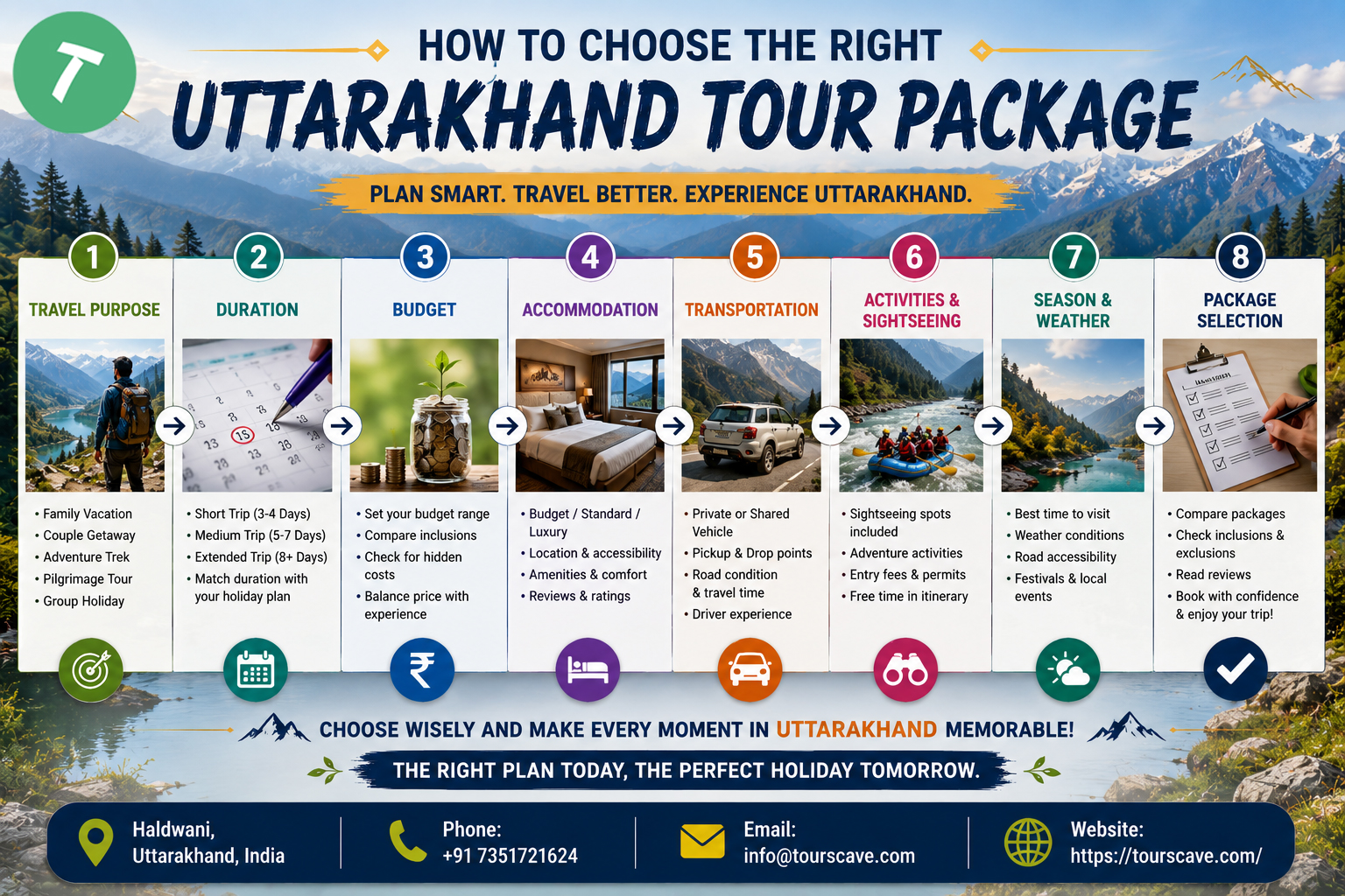 How to Choose the Right Uttarakhand Tour Package for Your Travel Style