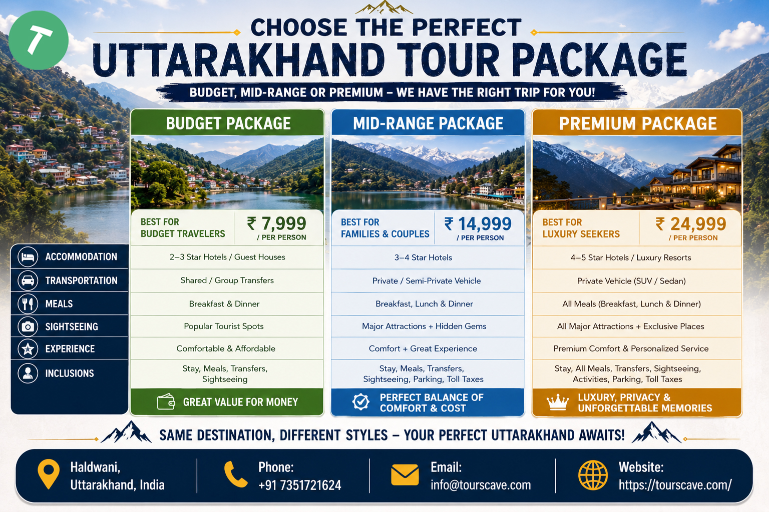 Budget vs Premium Uttarakhand Packages