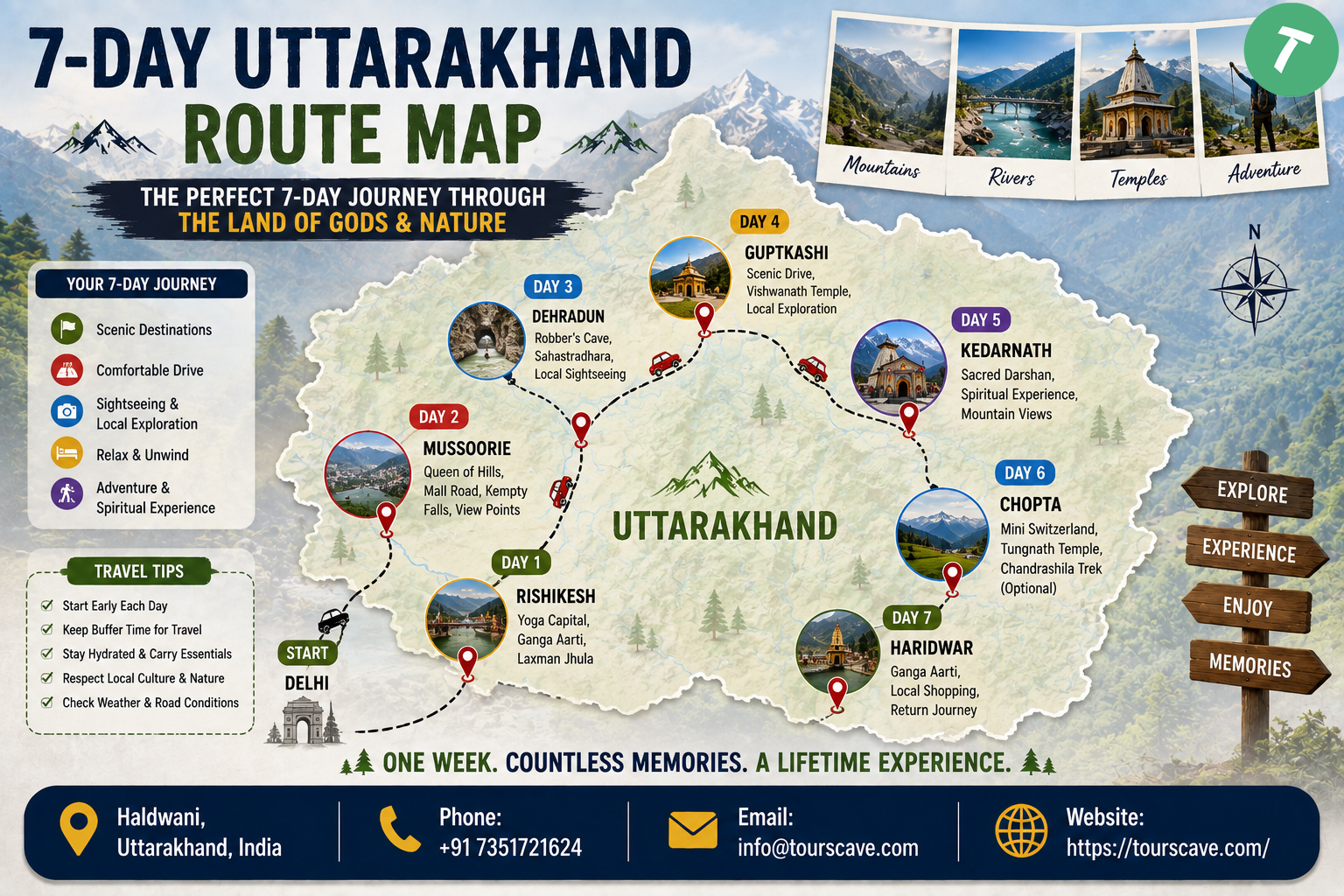 Overview of a 7 Day Uttarakhand Trip