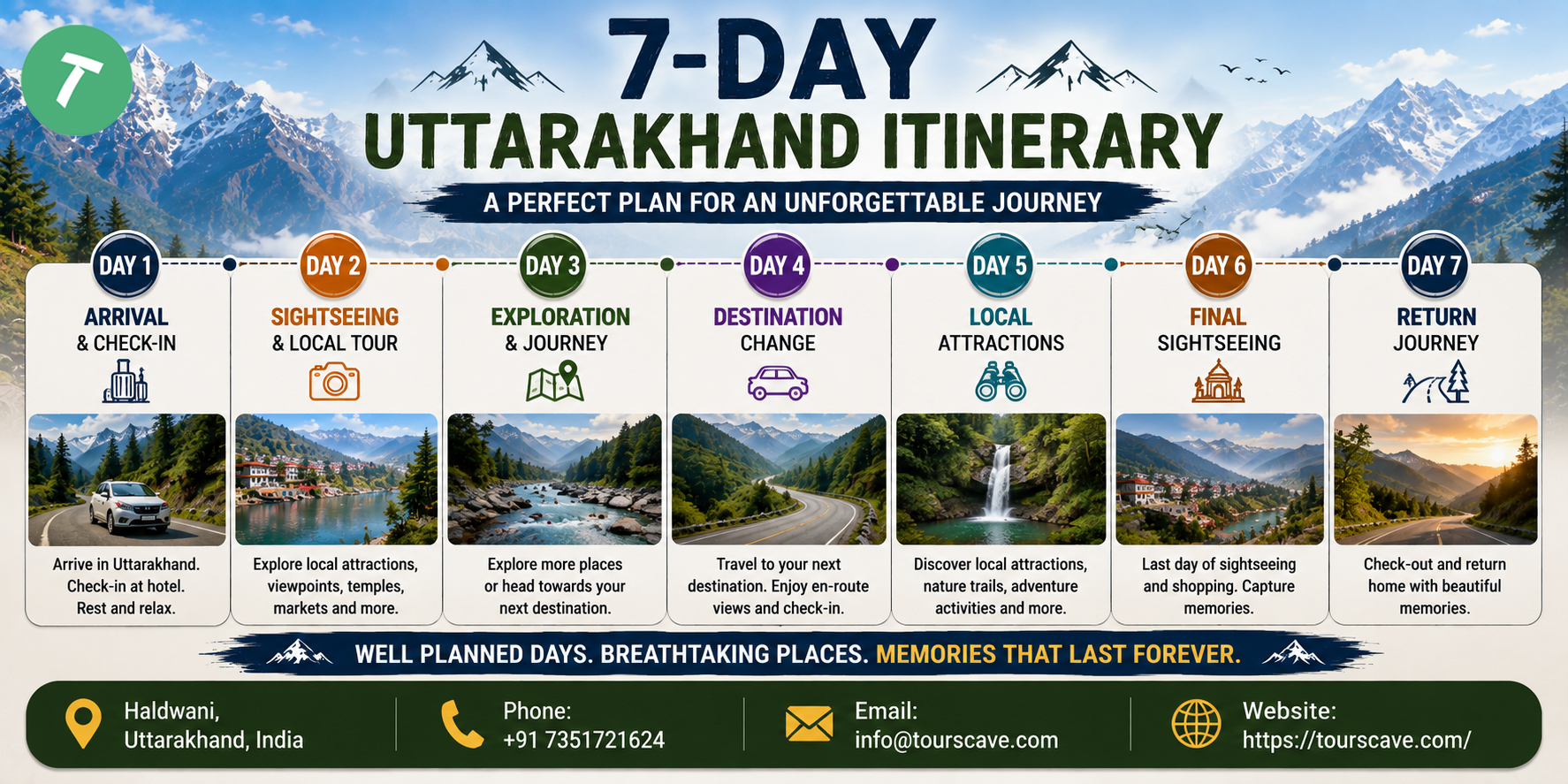 7 Day itternery