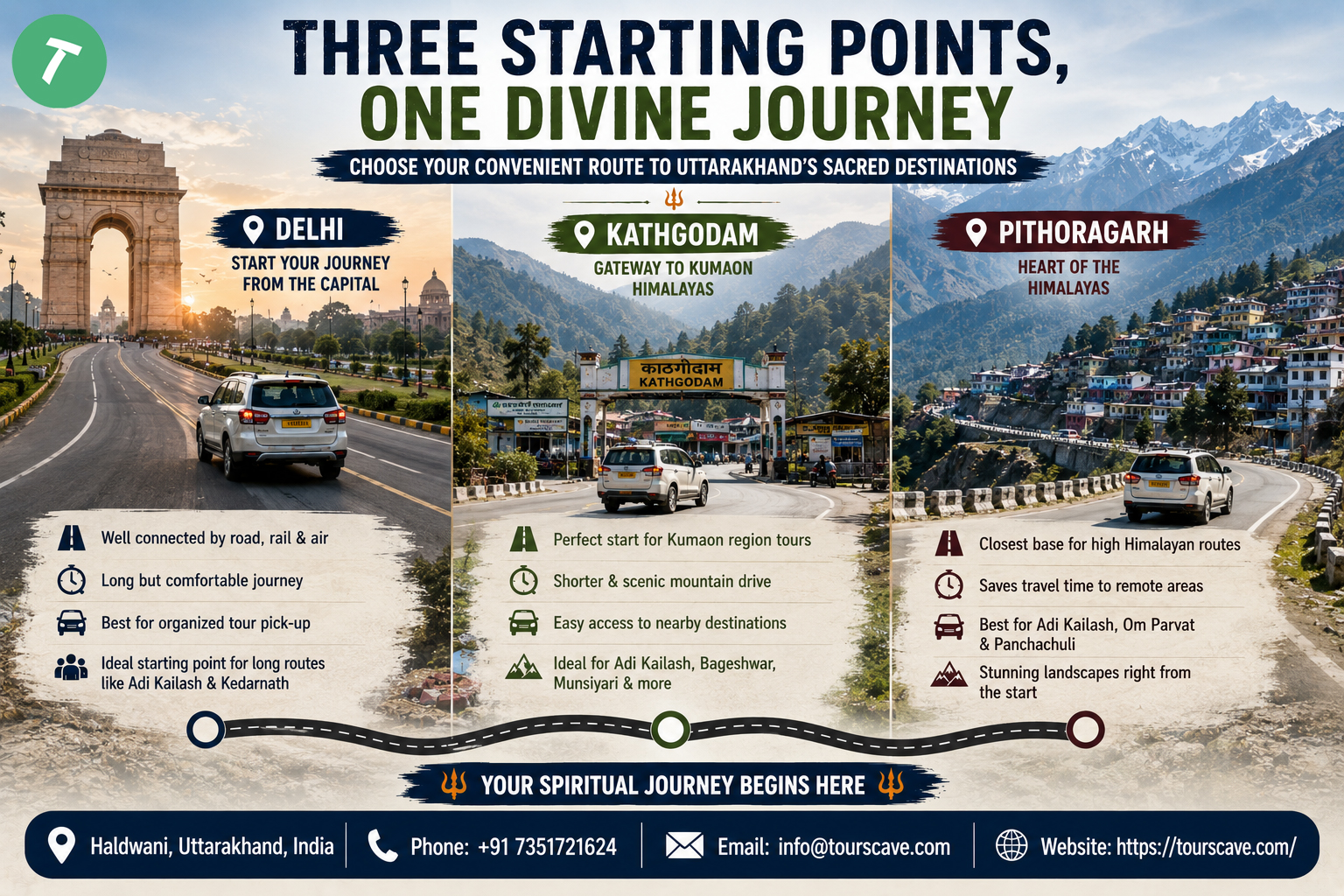 Major Pilgrimage Routes & Experiences in Uttarakhand