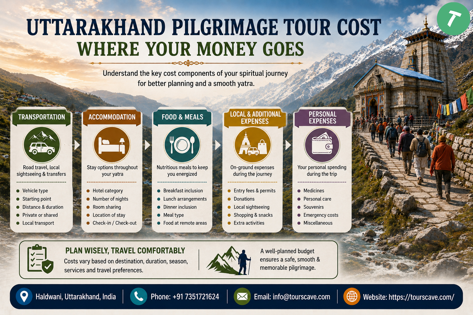 Uttarakhand Pilgrimage Tour Cost