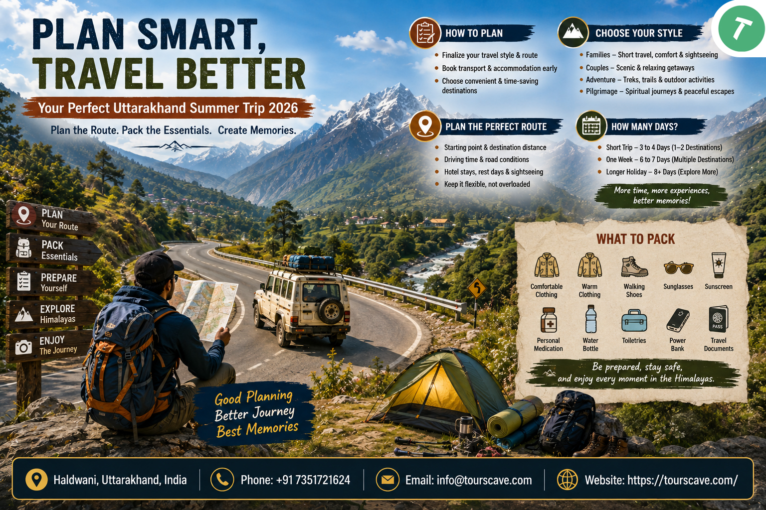 Summer Trip Budget Planning