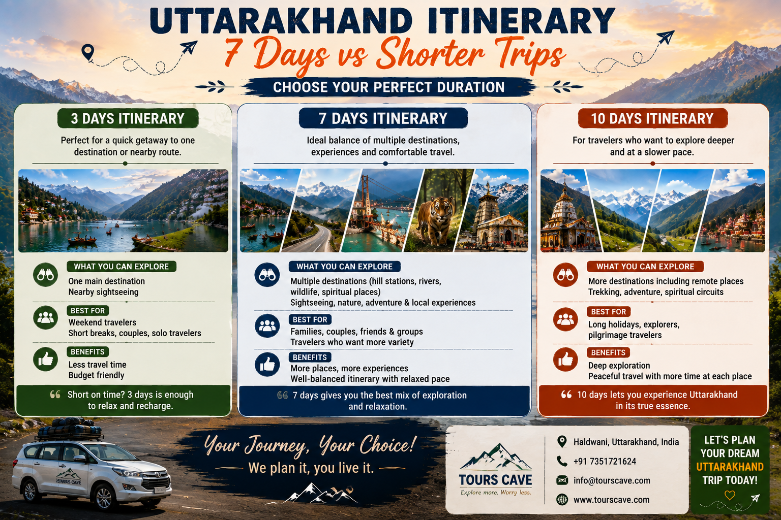 Uttarakhand Itinerary 7 Days vs Shorter Trips
