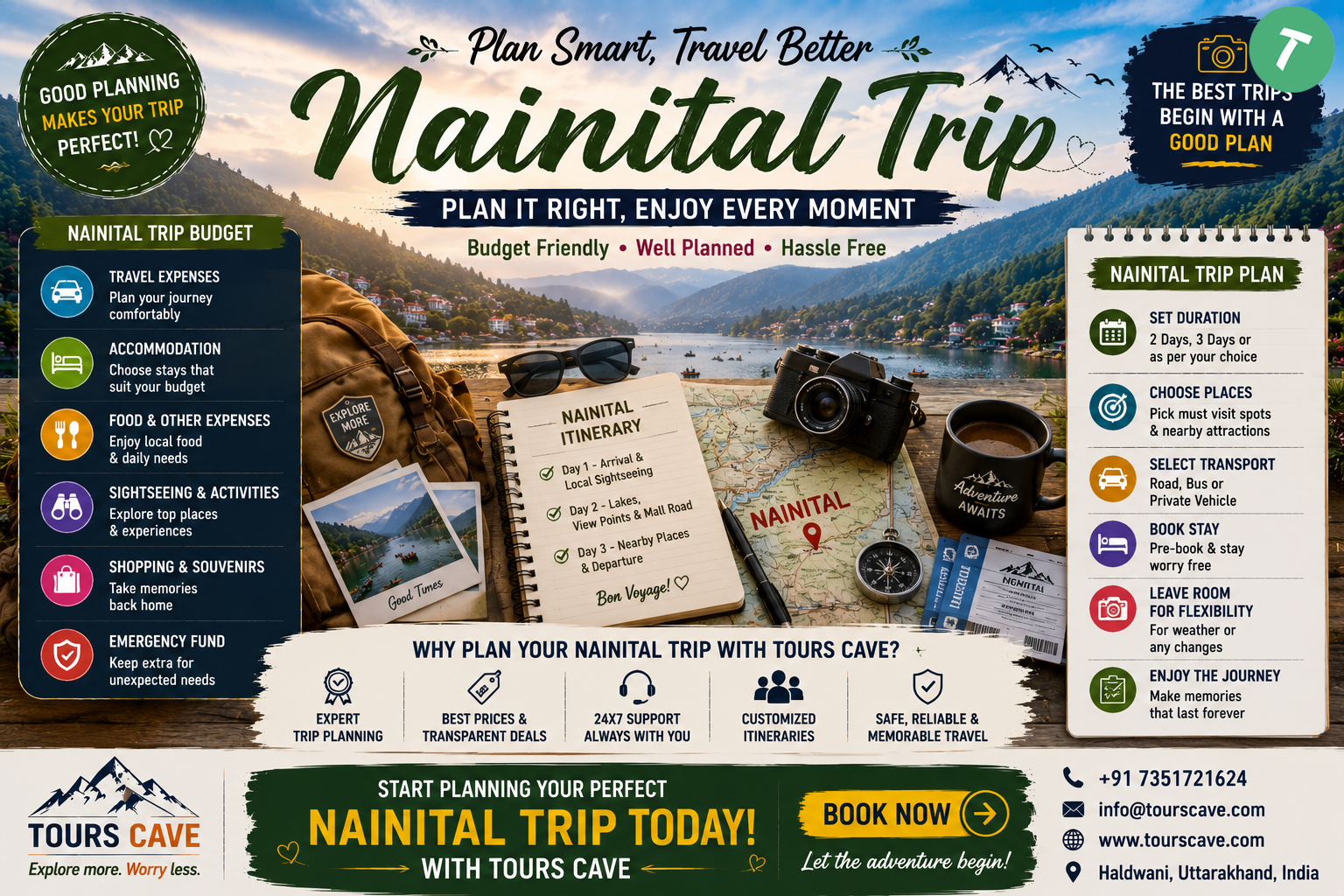 Nainital Trip Budget