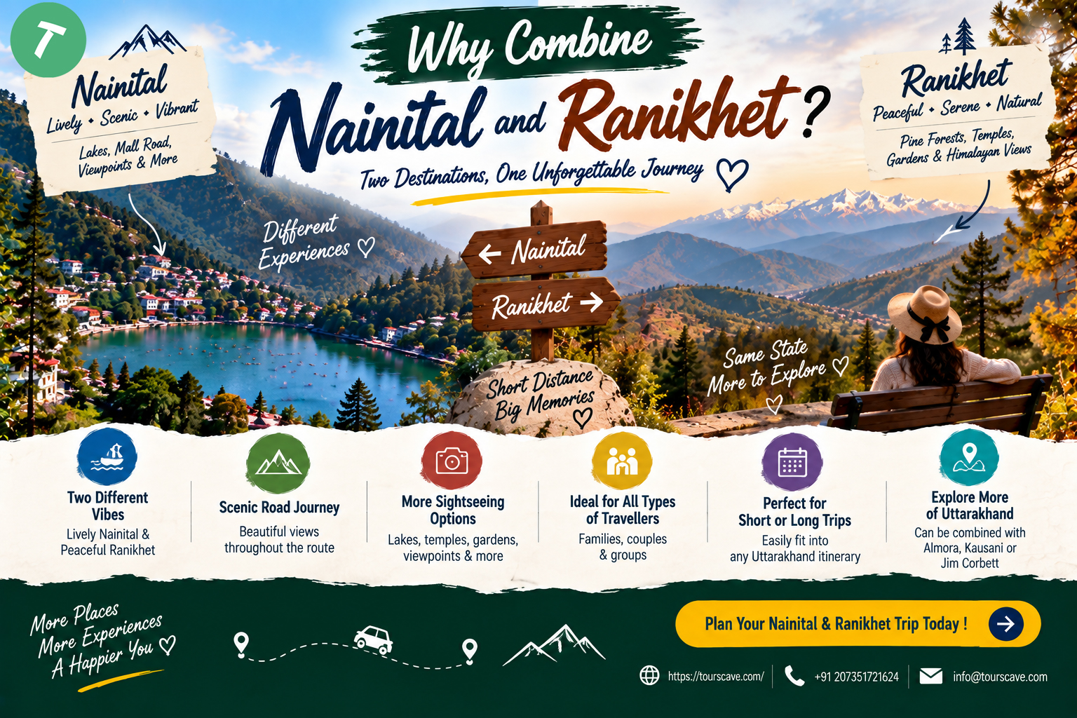 Why Combine Nainital and Ranikhet?