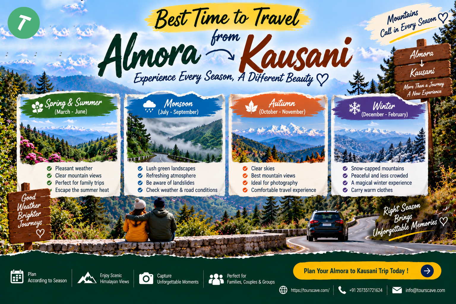 Best Time to Travel from Almora to Kausani